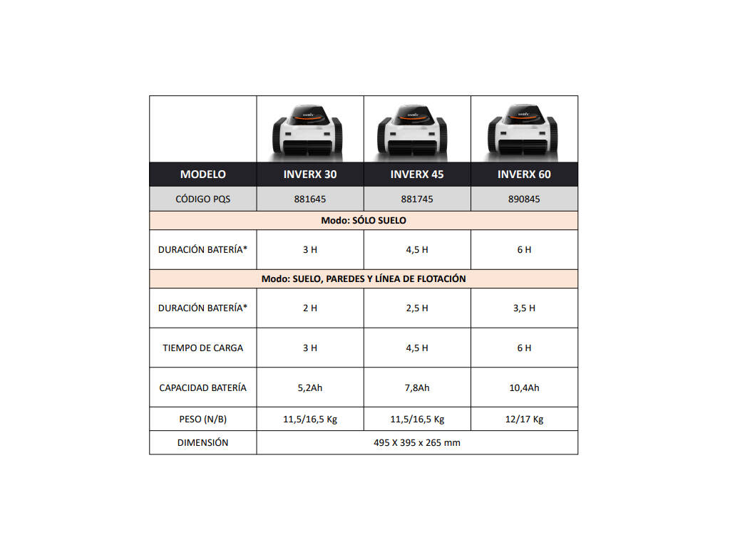 Robot limpa-fundos para piscinas Inverx 30 PQS 881645